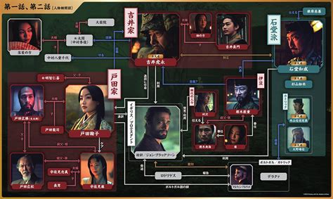 虎長|SHOGUN 将軍の主要キャストと史実の関係 モデルの武将など（。